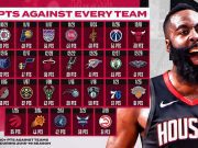 Harden logra récord histórico y apunta a los Palyoffs