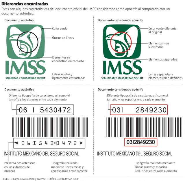 Detectado primer caso de huachicoleo de medicinas El Hospital General de Zona 16 de Torreón es señalado por encontrársele 60 mil recetas médicas falsas