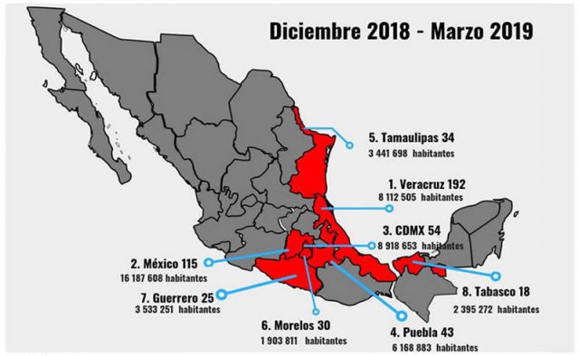 Puebla tercer lugar en secuestros durante marzo En los cuatro meses de la administración de AMLO, Puebla es ya el cuarto lugar en secuestros a nivel nacional