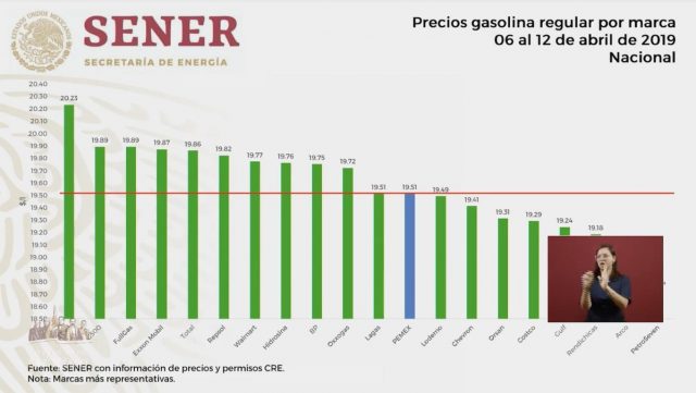 Shell vende la gasolina más cara del mercado Nayarit y Durango tienen los precios más caros de las gasolinas