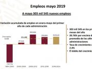 Director del IMSS rechaza el desplome de la generación de empleos durante mayo