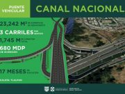 El Gobierno de la CDMX anuncia inversión superior a 4 mmdp para obras viales en el oriente Se construirán tres puentes que conectarán diferentes puntos de la ciudad