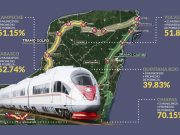 Tribunal federal avala suspensión de obras del Tren Maya