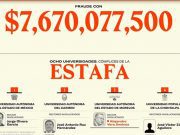 Vinculan a proceso a exfuncionarios de Quintana Roo por su participación en La Estafa Maestra