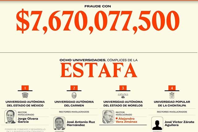 Vinculan a proceso a exfuncionarios de Quintana Roo por su participación en La Estafa Maestra