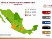 México se acerca al primer centenar de muertos por Covid-19