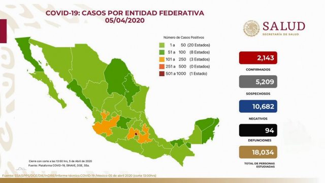 México se acerca al primer centenar de muertos por Covid-19