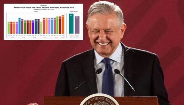 Más del 70% de la población a favor de que AMLO continúe como presidente