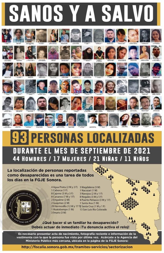 93 personas fueron localizadas sanas en Sonora en el mes de septiembre
