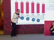 Disminuyen 28.9 % delitos federales y homicidio doloso 17 %