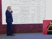 AMLO exhibe ingresos por publicidad de periodistas y los acusa de “guerra sucia”