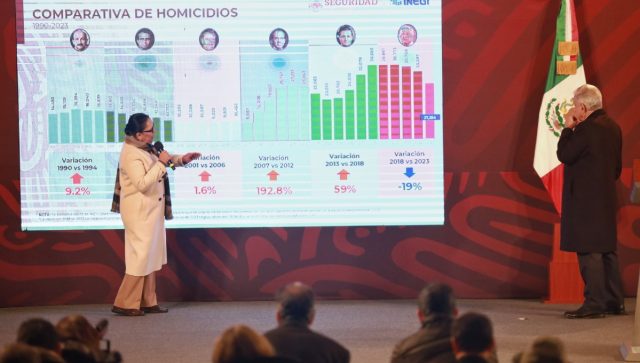 La tasa delictiva se redujo en un 29.8 %: Rosa Icela Rodríguez