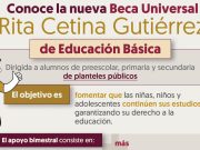 La Beca Rita Cetina dirigida a estudiantes de secundaria