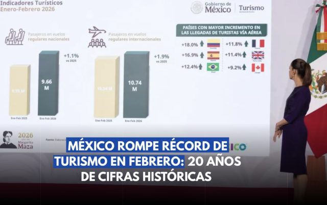 México rompe récord de turismo en febrero: 20 años de cifras históricas