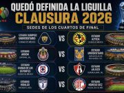 Definida la Liguilla del Clausura 2026: Horarios y sedes de los Cuartos de Final