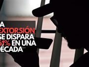 La extorsión se dispara 61% en una década; la cifra negra alcanza el 97%