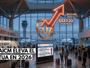 El AICM incrementa el TUA en plena Semana Santa y con la mira en el Mundial 2026