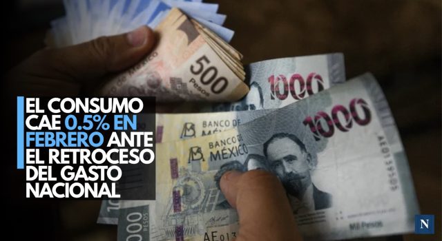 El consumo en México cae 0.5% en febrero ante el retroceso del gasto nacional