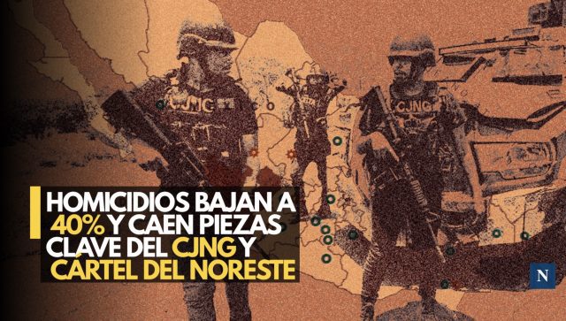 Homicidios baja a 40% y caen piezas clave del CJNG y Cártel del Noreste