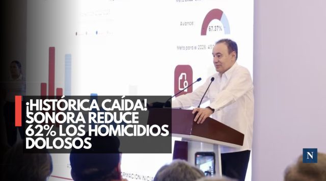 ¡Golpe a la violencia! Homicidios caen 62% en Sonora