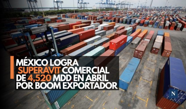 México logra superávit comercial de 4,520 mdd en abril por boom exportador