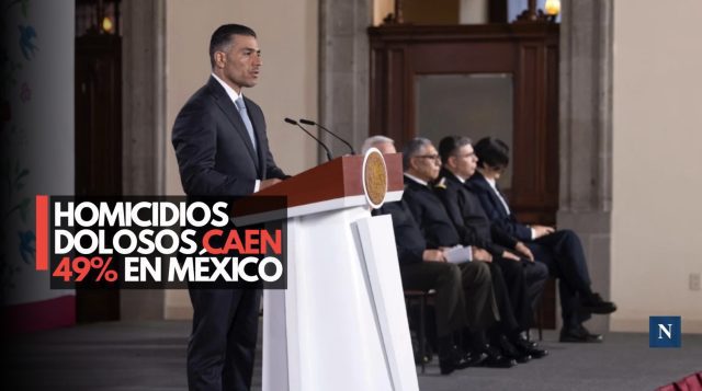 Homicidios dolosos caen 49% en México; reportan más de 54 mil detenciones de alto impacto