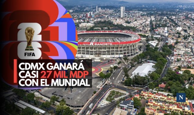 Mundial 2026 dejará derrama millonaria en la CDMX