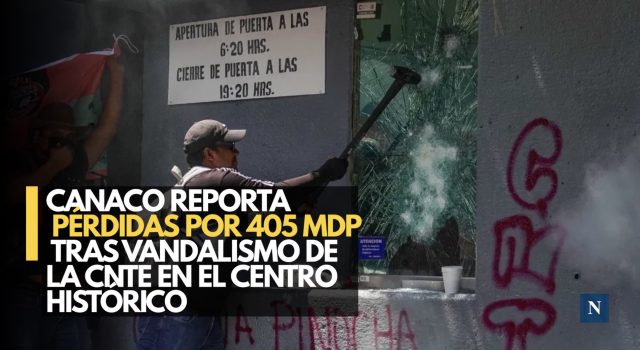 Canaco reporta pérdidas por 405 mdp tras vandalismo de la CNTE en el Centro Histórico