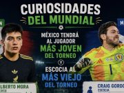 Curiosidades del Mundial: México tendrá al jugador más joven del torneo y Escocia al más viejo