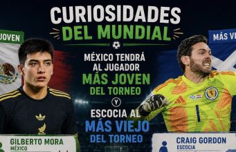 Curiosidades del Mundial: México tendrá al jugador más joven del torneo y Escocia al más viejo