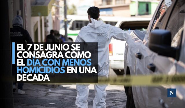El 7 de junio se consagra como el día con menos homicidios en una década
