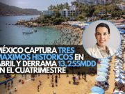 México captura tres máximos históricos en abril y derrama 13,255 MDD en el cuatrimestre