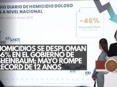 Homicidios se desploman 46% en el gobierno de Sheinbaum; mayo rompe récord de 12 años