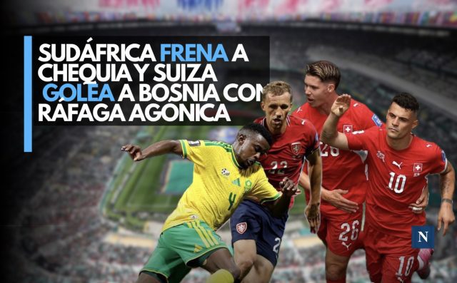 Sudáfrica frena a Chequia y Suiza golea a Bosnia con ráfaga agónica