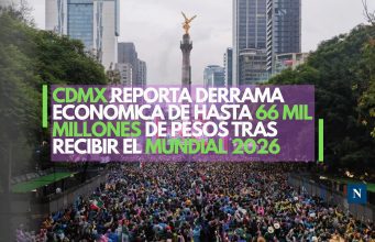 CDMX reporta derrama económica de hasta 66 mil millones de pesos tras recibir el Mundial 2026