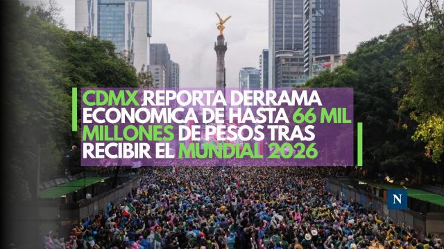 CDMX reporta derrama económica de hasta 66 mil millones de pesos tras recibir el Mundial 2026
