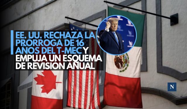 EE. UU. rechaza la prórroga de 16 años del T-MEC y empuja un esquema de revisión anual