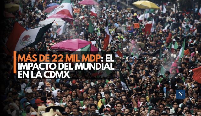 No todo está perdido: Mundial deja más de 22 mil mdp en la capital