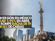 Inversión en México sube 5.9% en abril y rompe racha de 19 meses de caídas