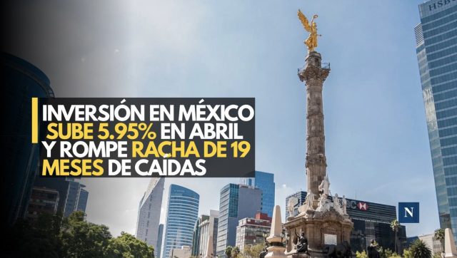 Inversión en México sube 5.9% en abril y rompe racha de 19 meses de caídas