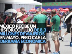 México recibe un histórico flujo de 8.3 millones de viajeros en mayo, pero cae la derrama económica
