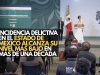 Incidencia delictiva en el Estado de México alcanza su nivel más bajo en más de una década