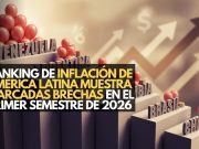 Ranking de inflación en América Latina muestra marcadas brechas en el primer semestre de 2026