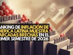 Ranking de inflación en América Latina muestra marcadas brechas en el primer semestre de 2026
