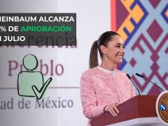 Sheinbaum alcanza 67% de aprobación en julio