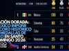 Nación dorada: México impone récord histórico de medallas de oro en Santo Domingo 2026