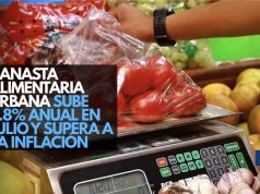 Canasta alimentaria urbana sube 3.8% anual en julio y supera a la inflación