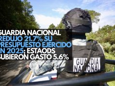 Guardia Nacional redujo 21.7% su presupuesto ejercido en 2025; estados subieron gasto 5.6%