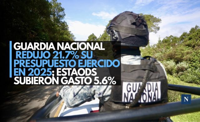 Guardia Nacional redujo 21.7% su presupuesto ejercido en 2025; estados subieron gasto 5.6%