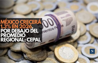 México crecerá 1.3% en 2026, por debajo del promedio regional: CEPAL